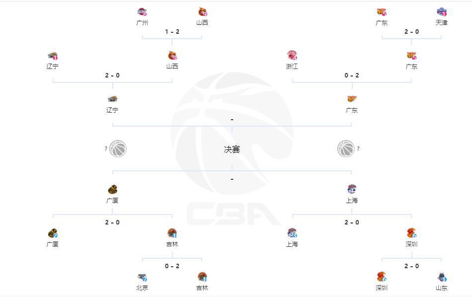 让分推荐：休斯顿火箭（-3.5）